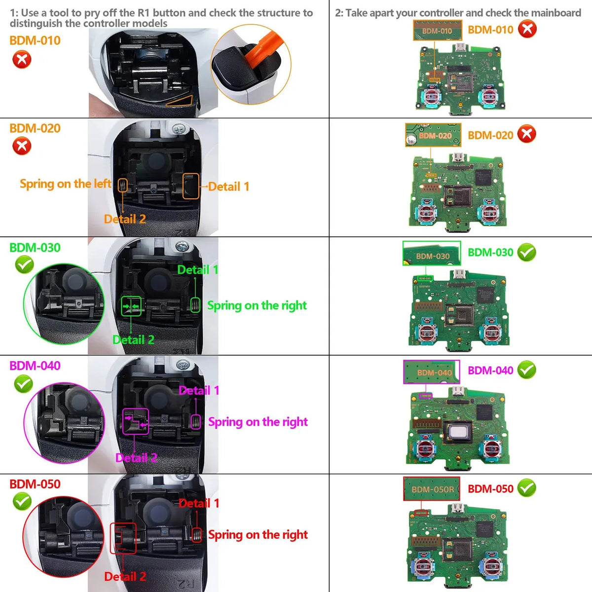 DualSense Click Kit for PS5 Controller BDM-030/040/050