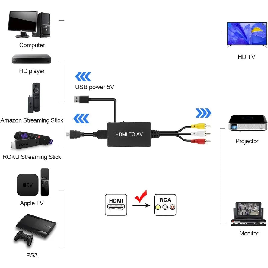 HDMI to AV RCA Converter with PAL and NTSC Support