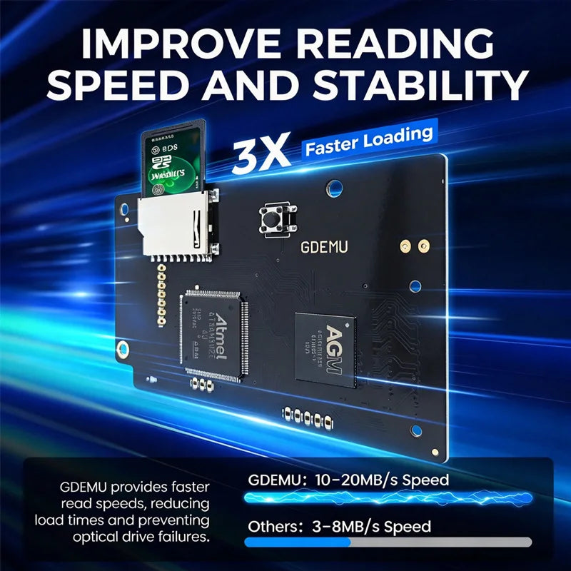 New GDEMU V5.20.5 Optical Drive Emulation Board and Remote Card Mount Kit for DC Console For SEGA Dreamcast GDU DC VA1 Board
