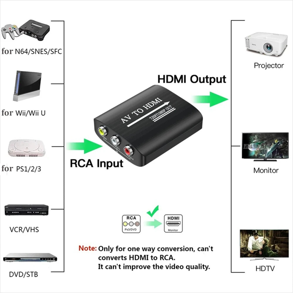 N64 AV to HDMI or HDMI to AV RCA Video Converter for N64