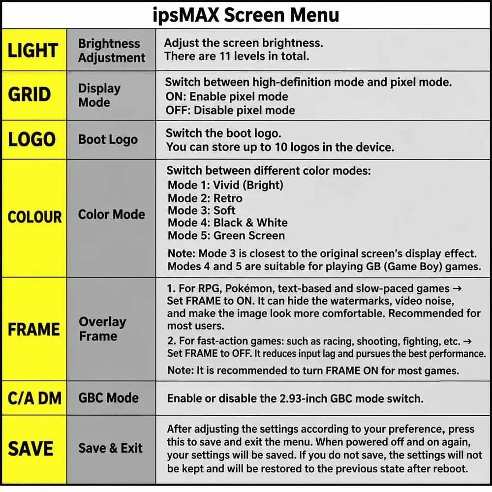 FunnyPlaying IPS V5 LCD Kit for GBA SP, 3.2" Laminated 960x640