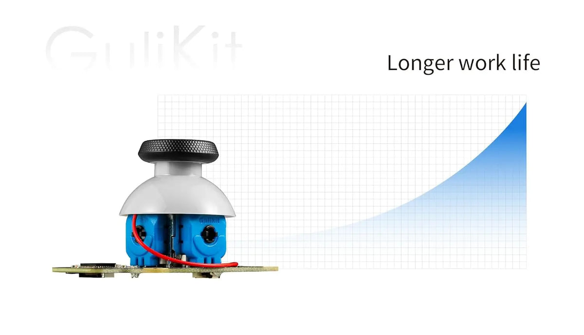 GuliKit Analog Joystick for Steam Deck LCD (Type A&B), Hall Effect No Drift Electromagnetic Thumbstick Replacement, No Soldering