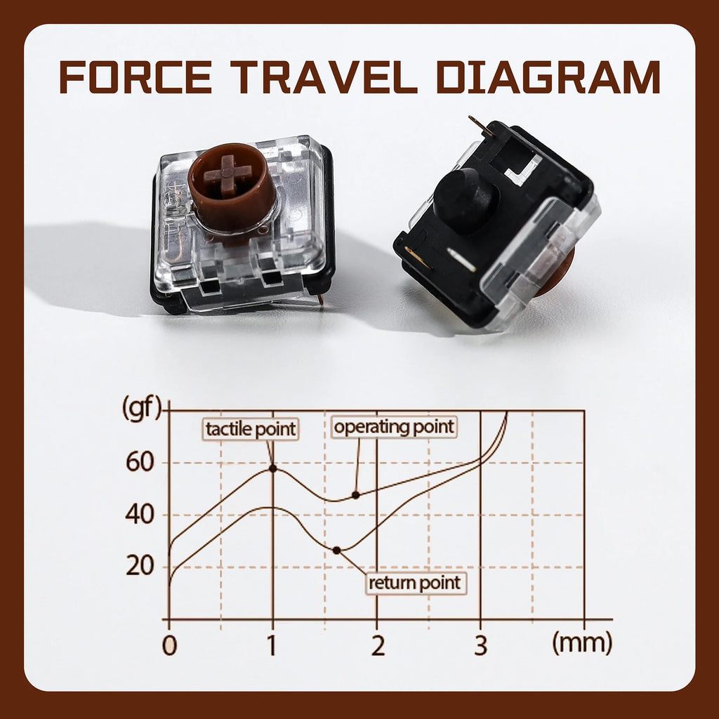Kailh 1353 Choc V2 Brown Tactile Switches for Hitbox, 10-110PCS