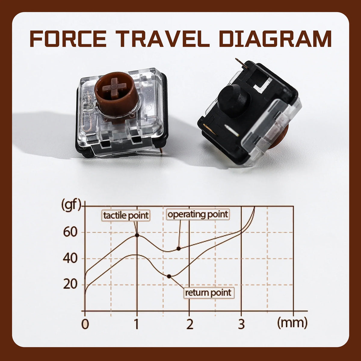 Kailh 1353 Choc V2 Brown Tactile Switches for Hitbox, 10-110PCS