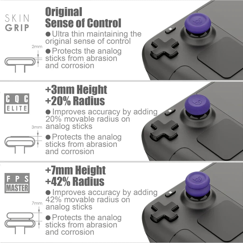 Skull & Co. Joystick Cap Thumb Grip Set FPS CQC Thumbstick Cover for Steam Deck ROG Ally