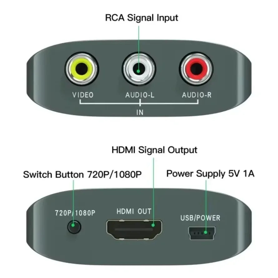 AV to HDMI Converter for Wii PS2 N64 and Retro Consoles