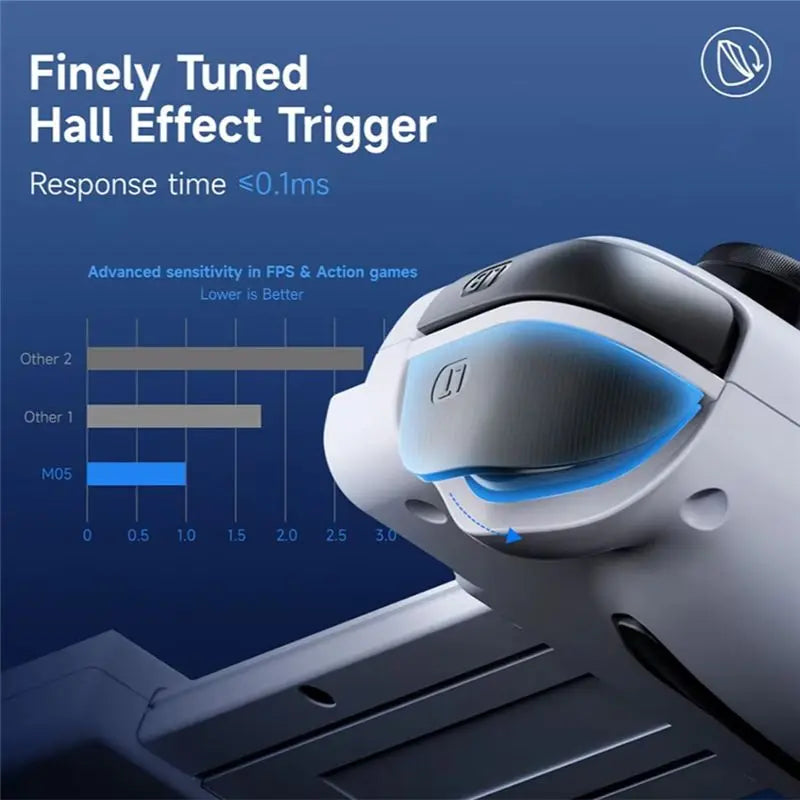 M05 Type-C Phone Controller for Android, Game Pass & xCloud