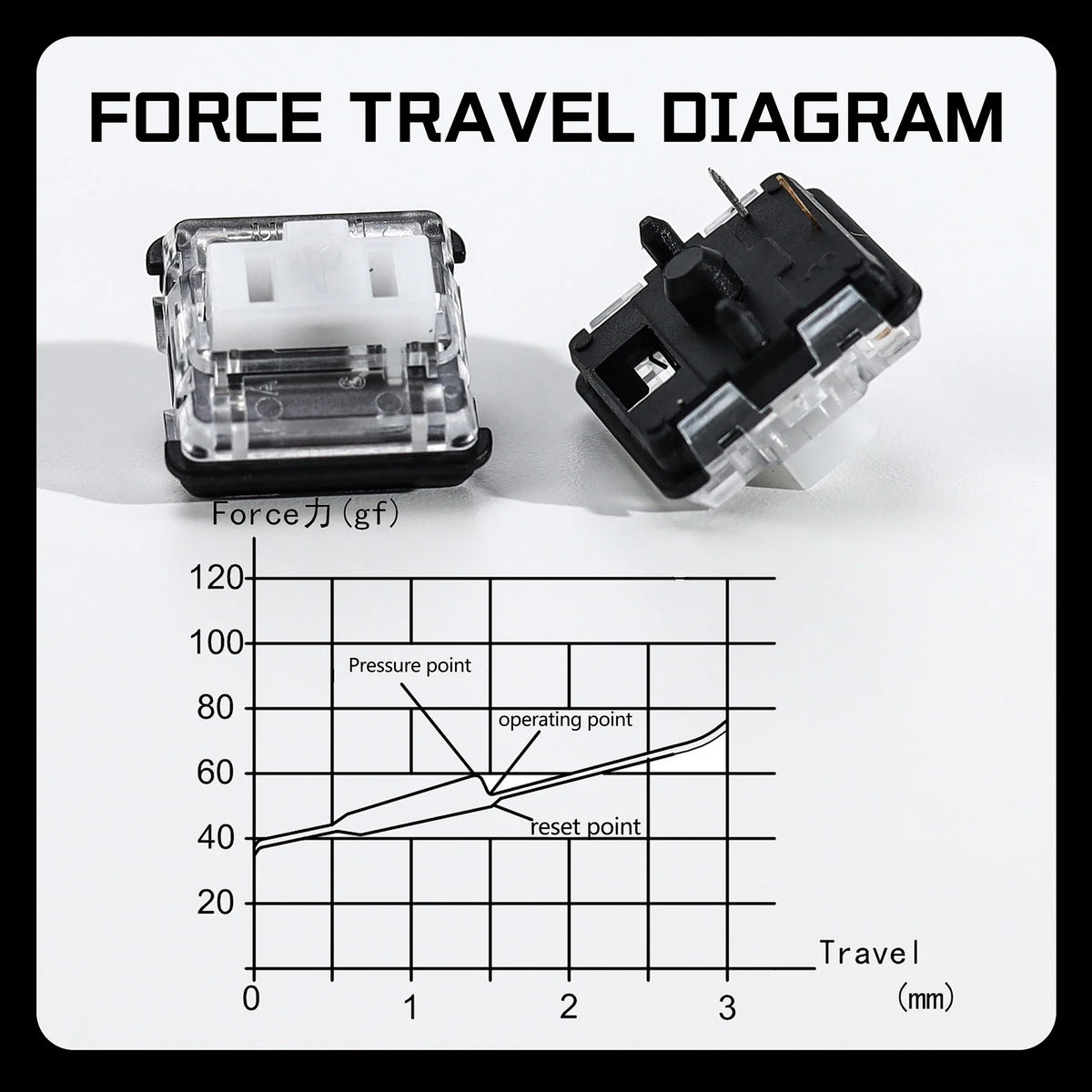 Kailh 1350 Choc V1 White Switch Hitbox Controller Clicky Creamy Low Profile Switches For RGB Gaming Mechanical Keyboard Hitbox