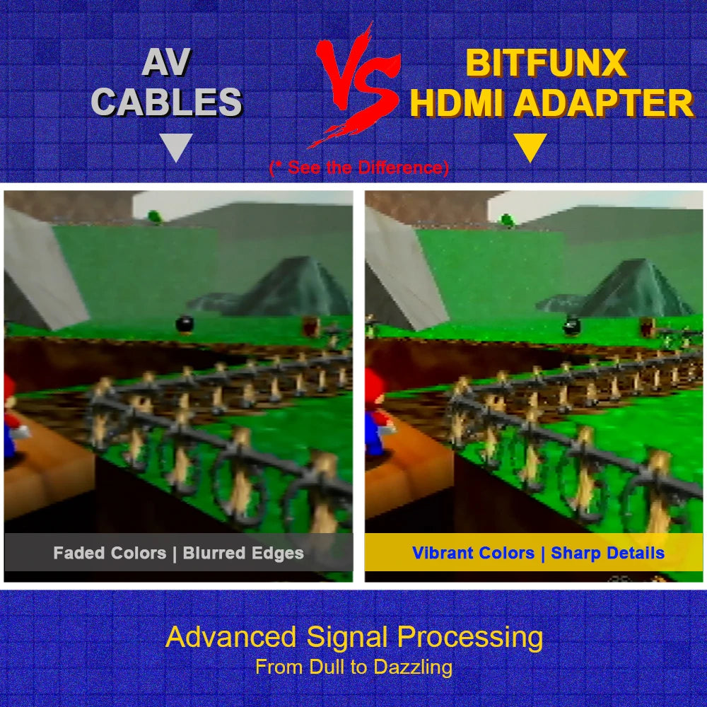 Mini 720P 1080P HDMI™ Adapter 16:9/4:3 Auto S-Video Composite For N64 SNES SFC NGC Game Consoles