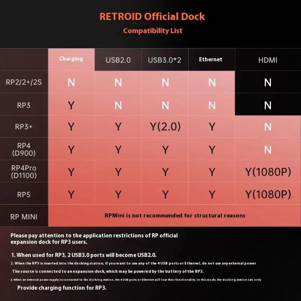 POCKET4PRO Dock for Retroid Pocket 5 and Pocket 4 Pro