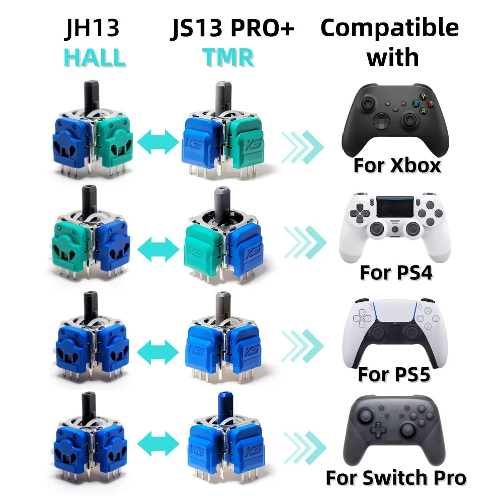 PS5 Hall and TMR Electromagnetic Joystick Replacements