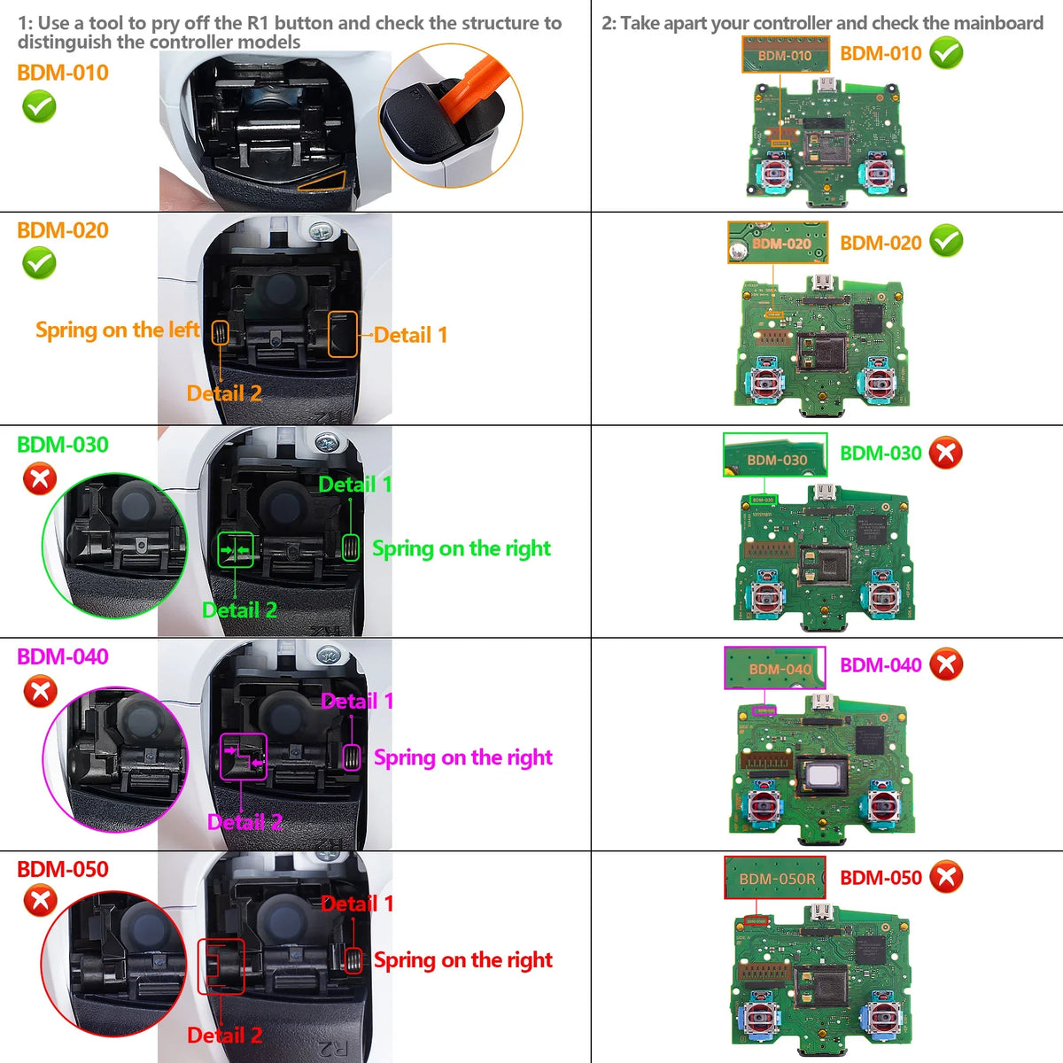 eXtremeRate Back Paddles Remappable Rise Remap Kit, Upgrade Board Back Shell Back Buttons for ps5 Controller BDM-010 & BDM-020
