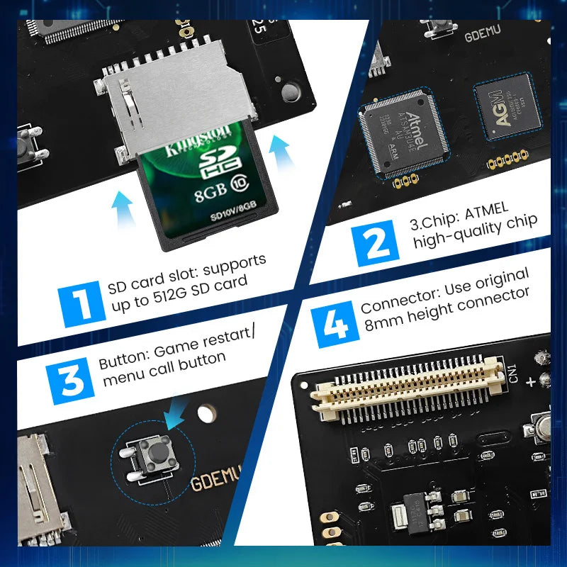 New GDEMU V5.20.5 Optical Drive Emulation Board and Remote Card Mount Kit for DC Console For SEGA Dreamcast GDU DC VA1 Board