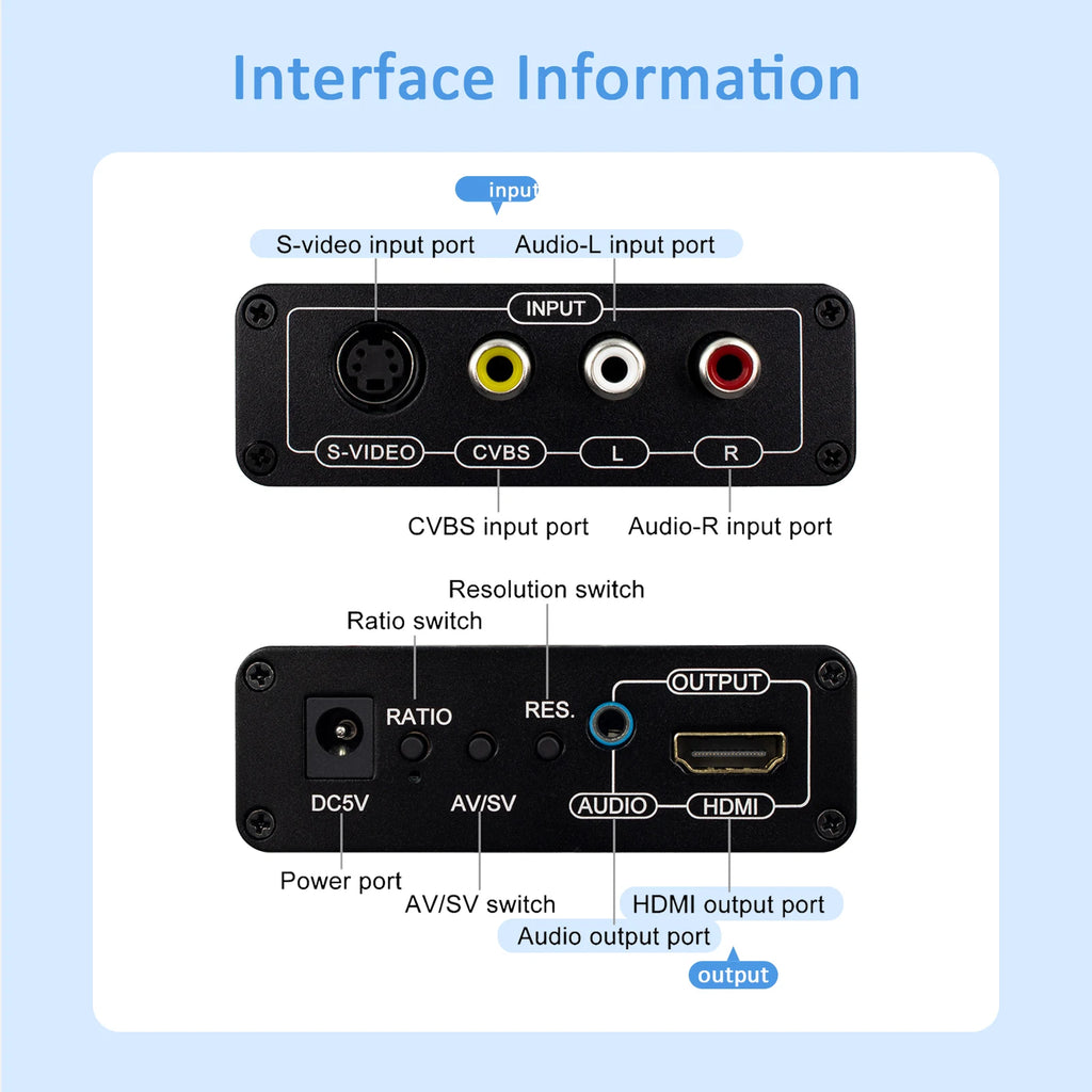 N64 S-Video and AV to HDMI Converter with Upscaler