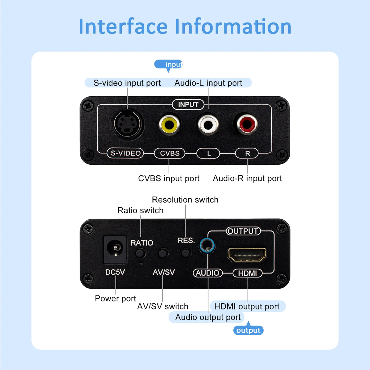 N64 S-Video and AV to HDMI Converter with Upscaler
