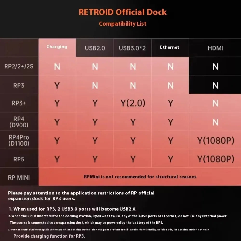 Retroid Pocket 5 Docking Station For Retroid Pocket 4 Pro / Rp5 / Retroid Pocket Mini Game Console Dock Accessories Custom 12