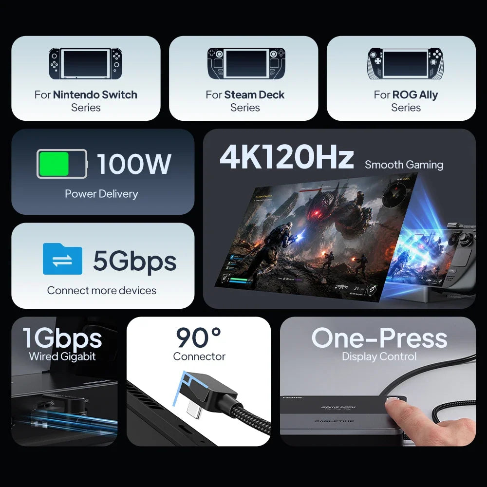 CABLETIME 6 In 1 USB C HUB Docking Station Type-C to 4K120Hz HDMI PD100W 1000Mbps RJ45 for Nintendo Switch 1/2 Steam Deck OLED
