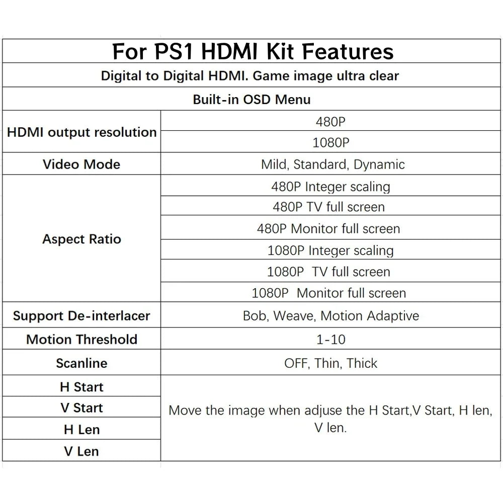 PS1 Flex Cables for PU-18 HDMI Mod Kit Two-Cable Set