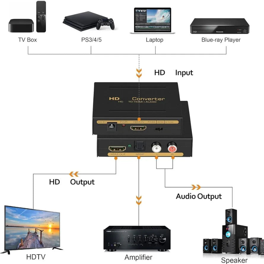 HDMI Audio Extractor with Optical SPDIF and Stereo Output