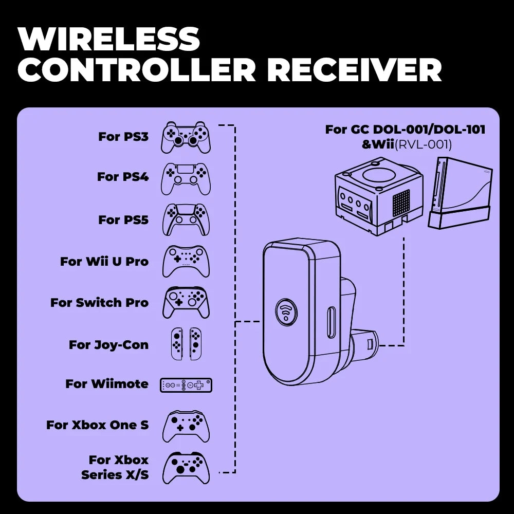 LinkRetro GC Blueretro USB-C Wireless Controller Receiver for NGC Wii (RVL-001) Console for PS5 DualSense Joy-Con Controllers
