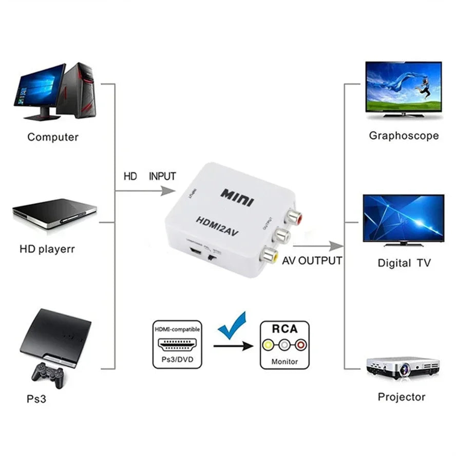 1080P HDMI-compatible to RCA AV Adapter RCA AV to HDMI-compatible CVSB LR Video Composite AV Scaler Converter for PC TV Xbox PS3