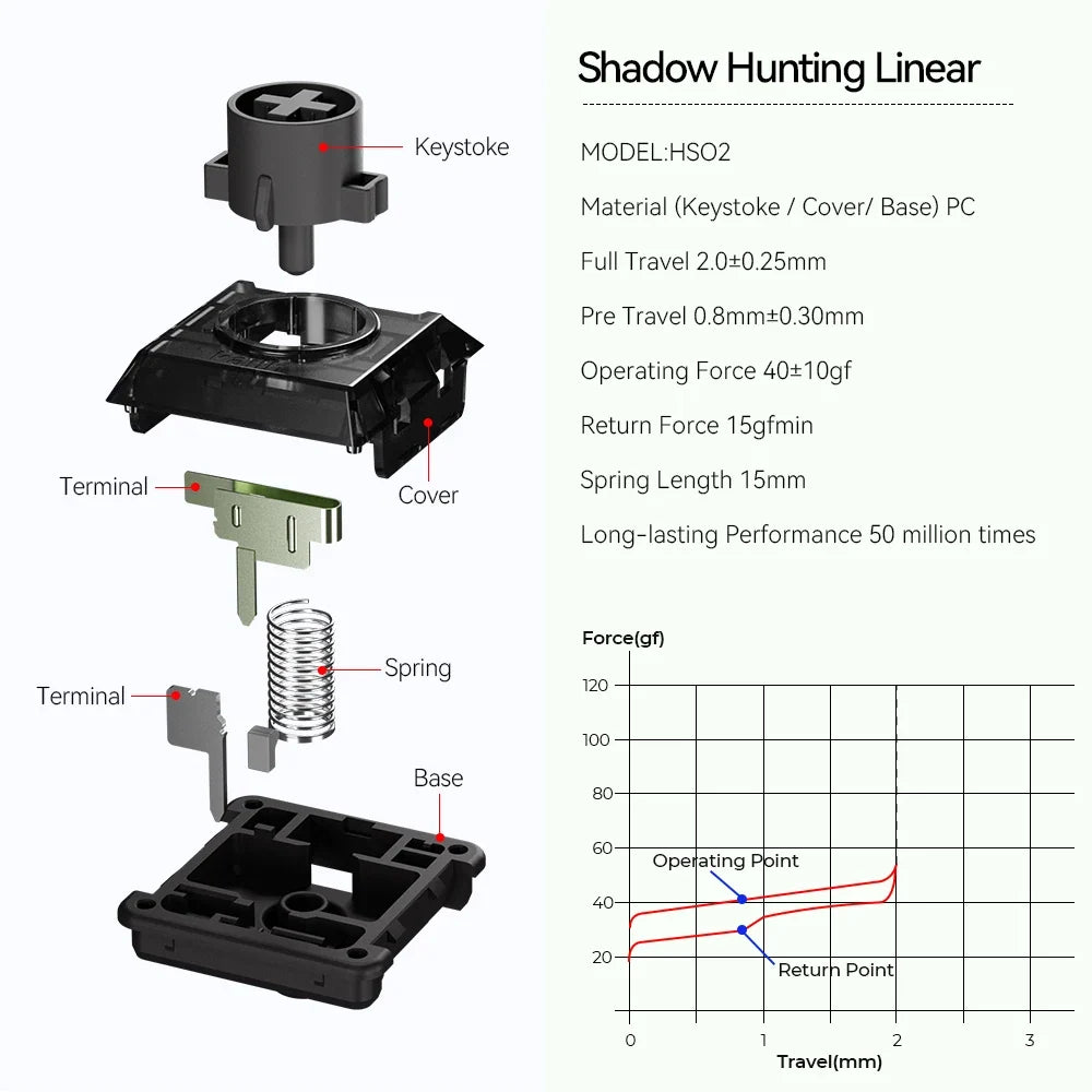 Haute42 Kailh Low Profile Switch for Hitbox, Shadow Hunting