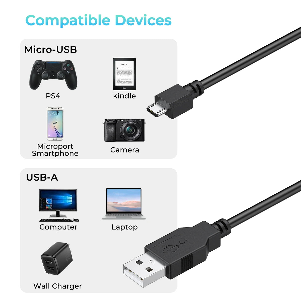 1.8M Charging Data Cable For PS4 Controller Kindle Camera Smartphone USB Charger Cable For PS4 Gampad Joystick Game Accessories