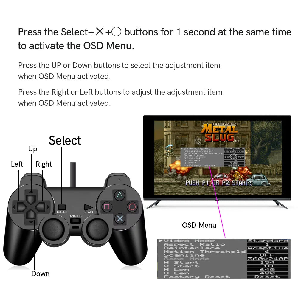 PS1 Digital HDMI Mod Kit for PU-18/PU-20 Motherboards