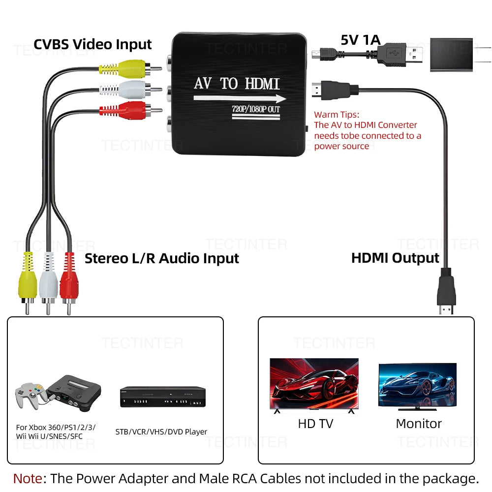 HDMI to RCA AV Converter for PS2, PS3, Wii and Xbox 360