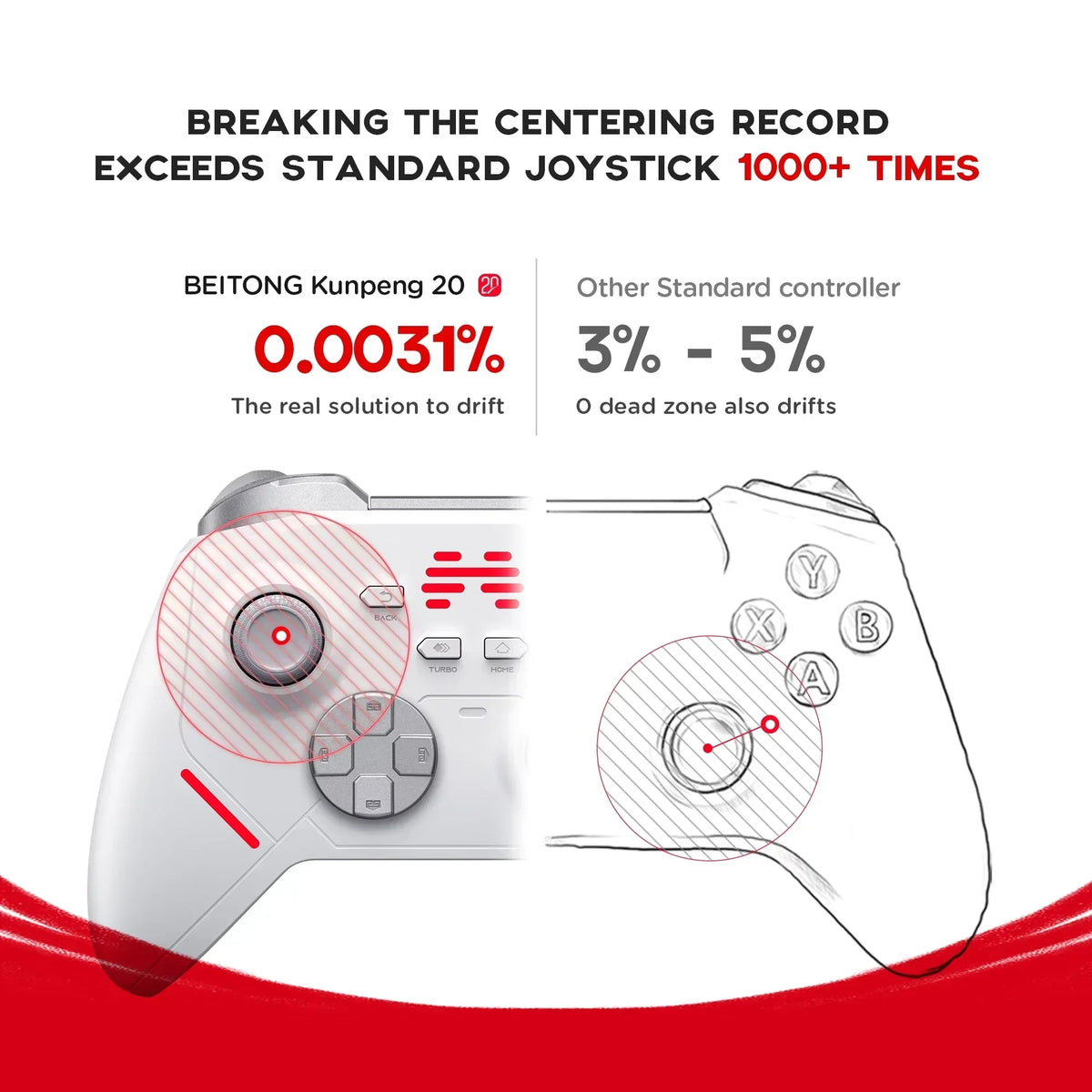 BEITONG KP20 Wireless Gamepad TMR Joysticks Hall Triggers for PC