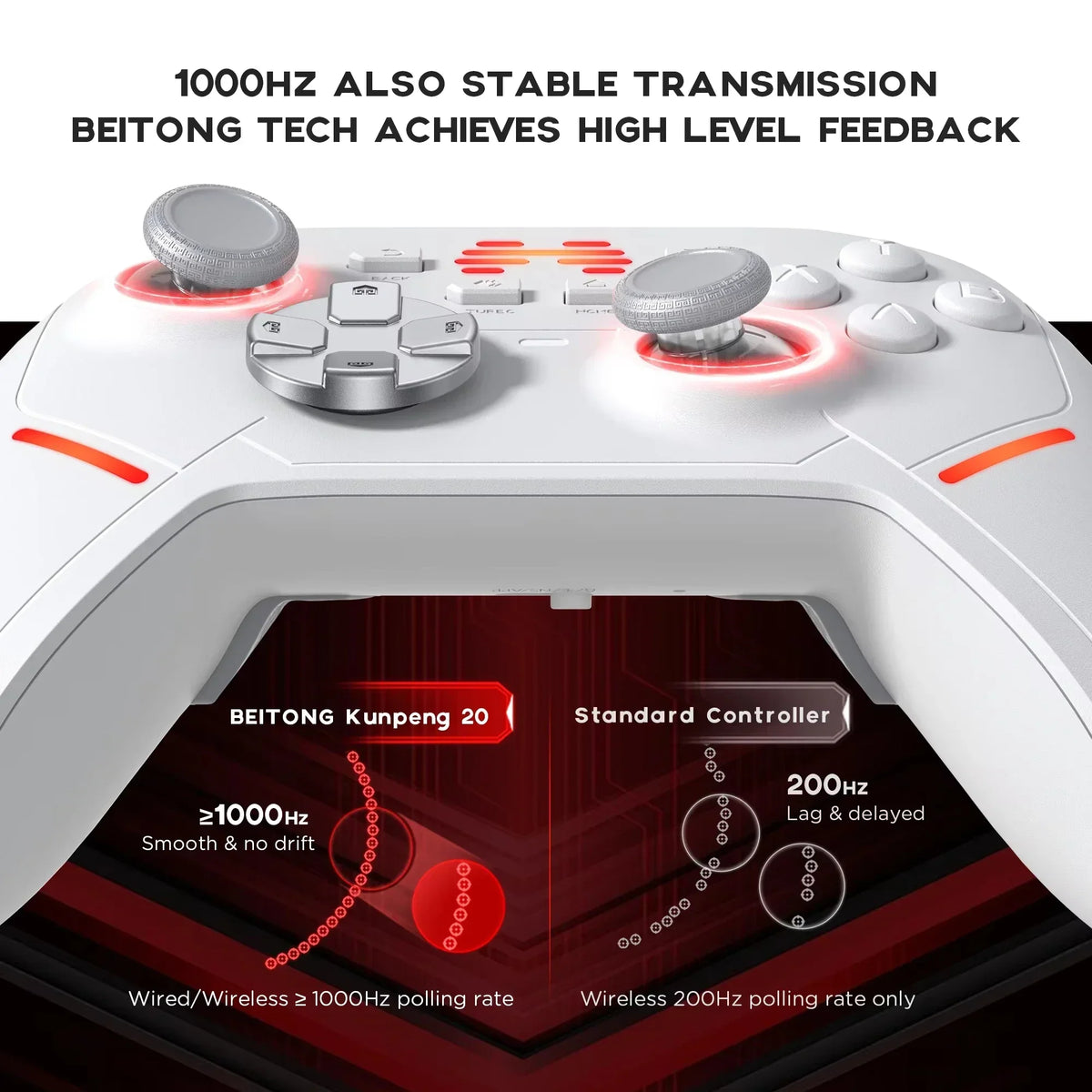 BEITONG KP20 Wireless Gamepad TMR Joysticks Hall Triggers for PC