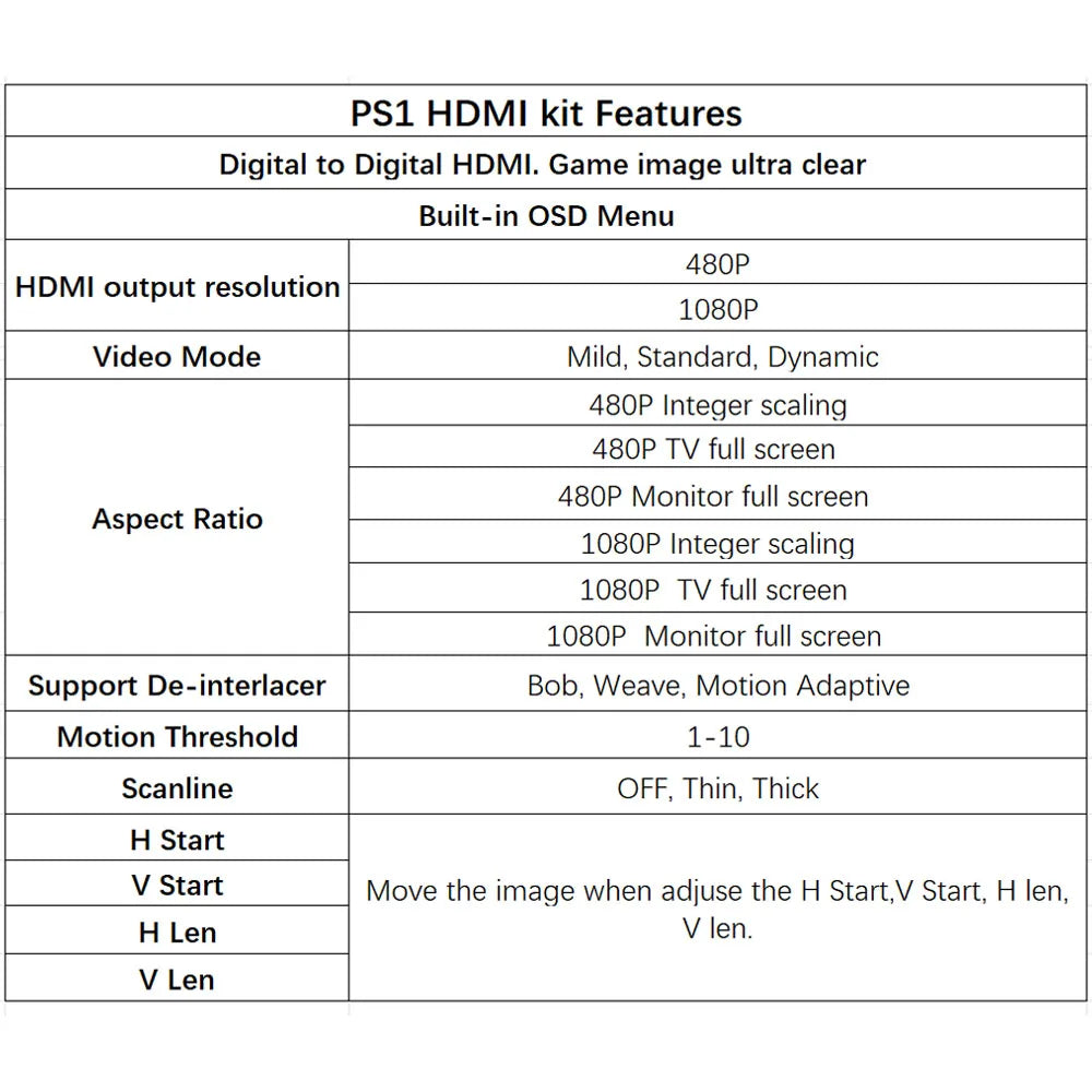PS1 Digital HDMI Mod Kit for PU-8/18/20/22/23 Boards