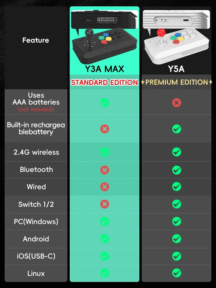 DATA FROG Y5A/Y3A MAX Wireless Arcade Fight Stick for Switch/PC
