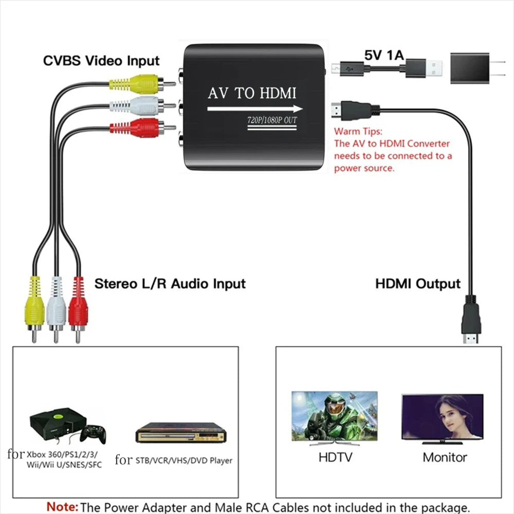 N64 AV to HDMI or HDMI to AV RCA Video Converter for N64