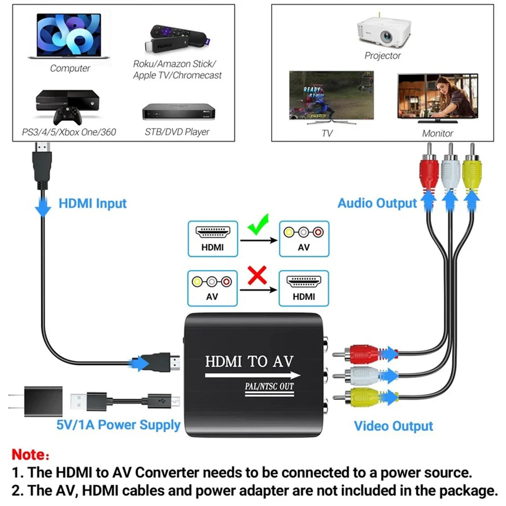 N64 AV to HDMI or HDMI to AV RCA Video Converter for N64