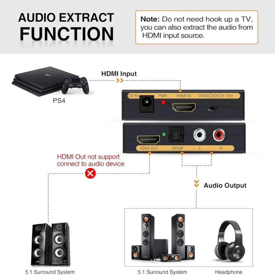 HDMI Audio Extractor with Optical SPDIF and Stereo Output