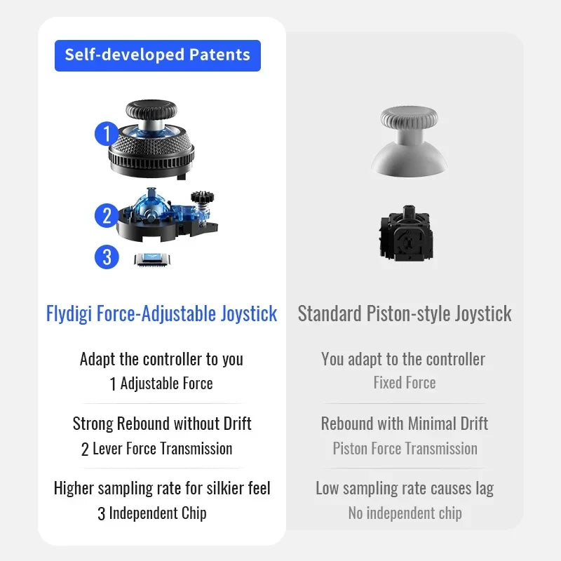 Flydigi Vader 4 Pro Hall Effect Controller for Switch PC Mobile