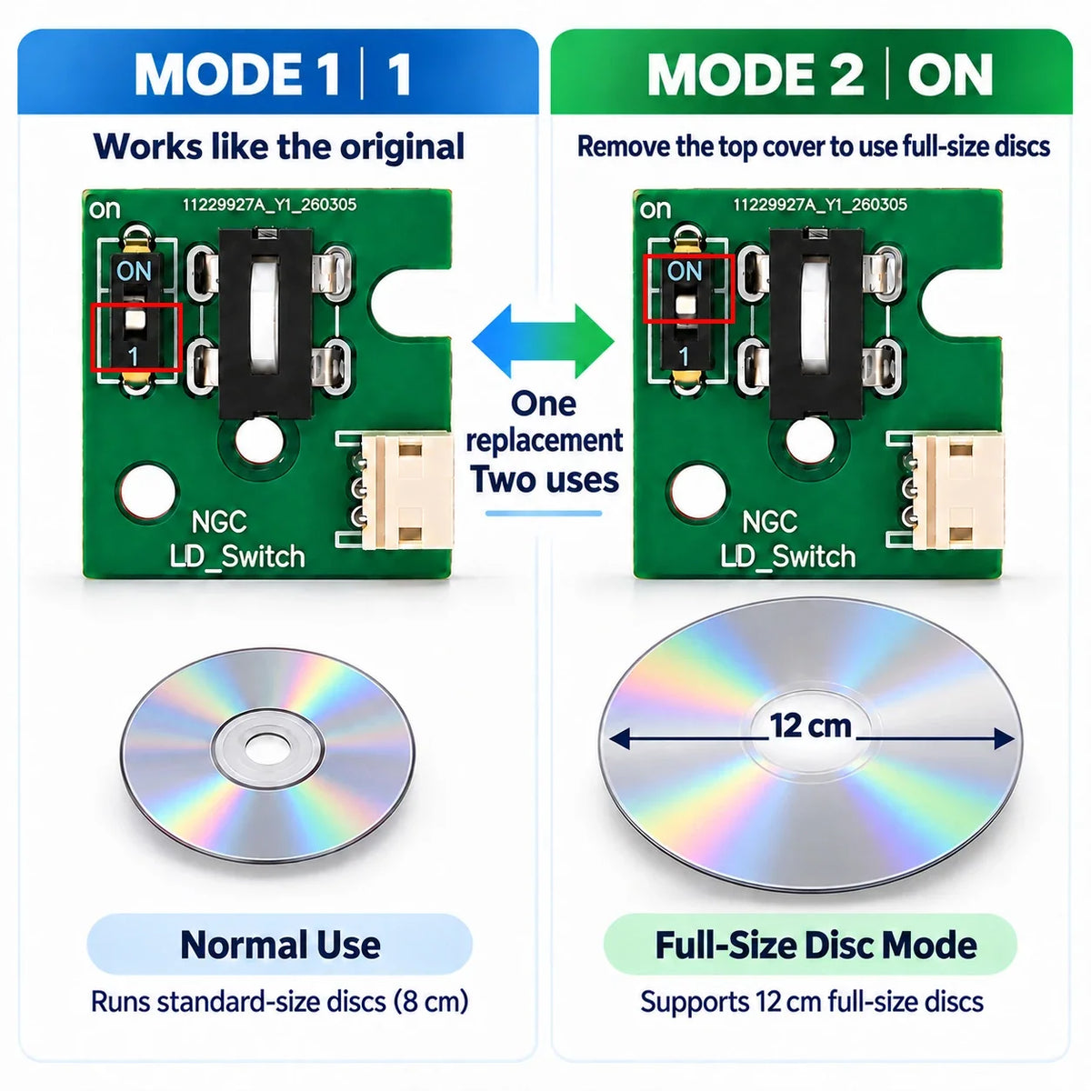 GC Optical Drive Lid Control Switch Replacement Board with Full-Size Disc Mode for GameCube NGC Console