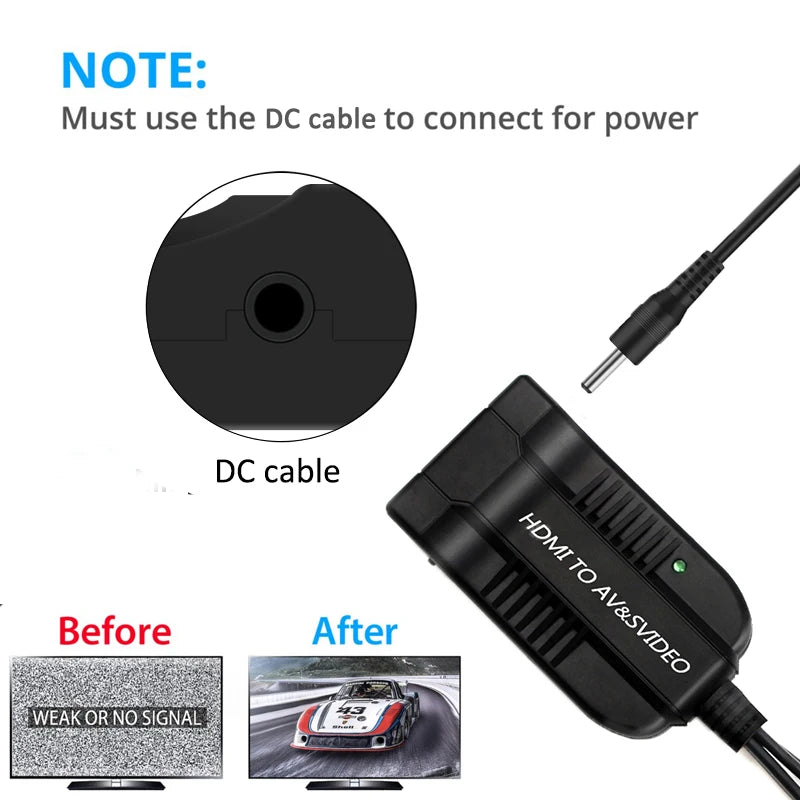 PS4 HDMI to S-Video and RCA Converter Adapter with 1080P