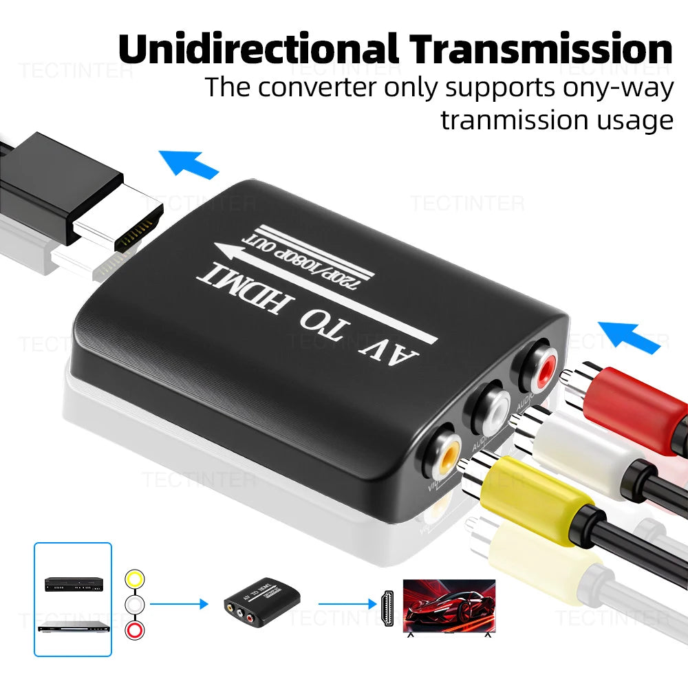 HDMI to RCA AV Converter for PS2, PS3, Wii and Xbox 360