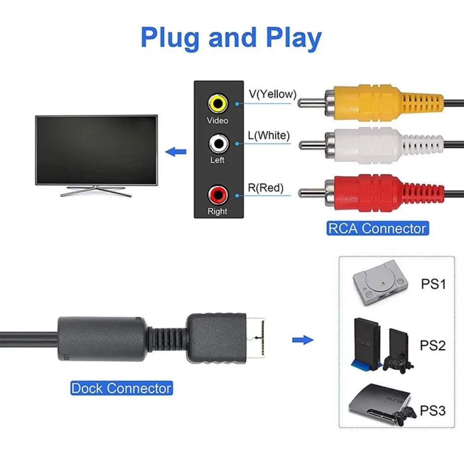 AV Cable for PS1, PS2, and PS3 to RCA TV or Monitor