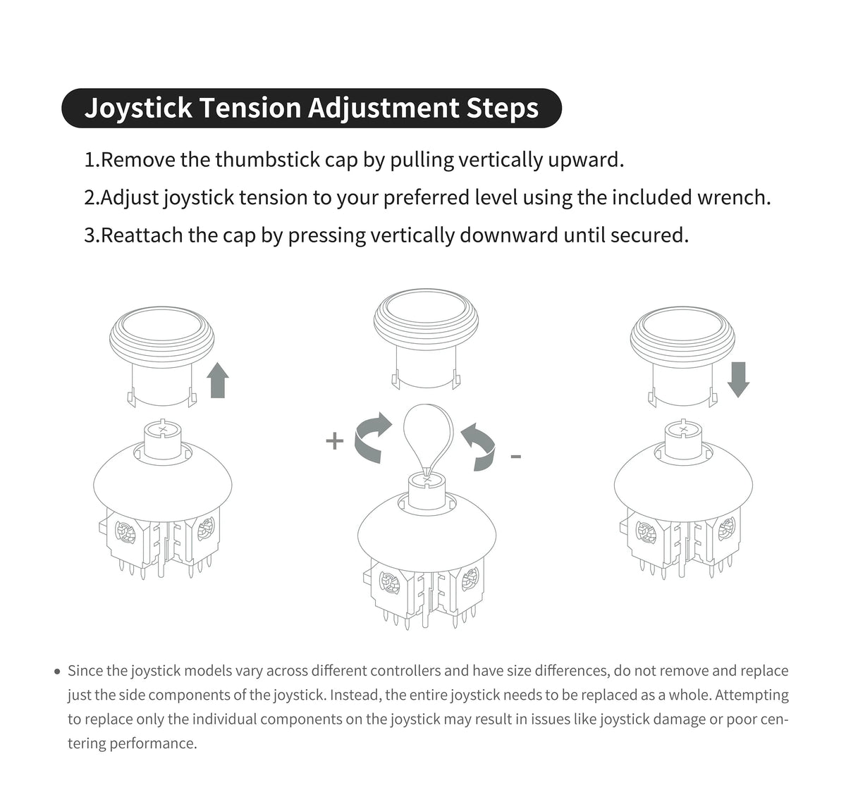 GuliKit 720° Adjustable Tension TMR Joystick Replacement Kit for PS5 PS4 Xbox Series Switch Pro Controller Anti-drift Stick