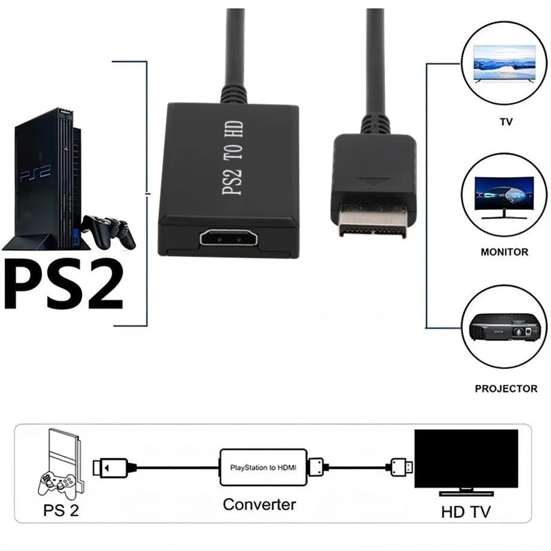 N64 to HDMI Converter Cable for PS2 Wii Xbox 1080P