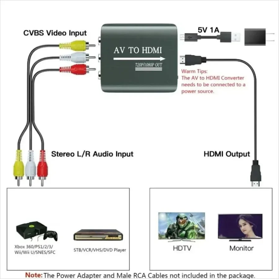 AV to HDMI Converter for N64, 1080p or 720p Consoles