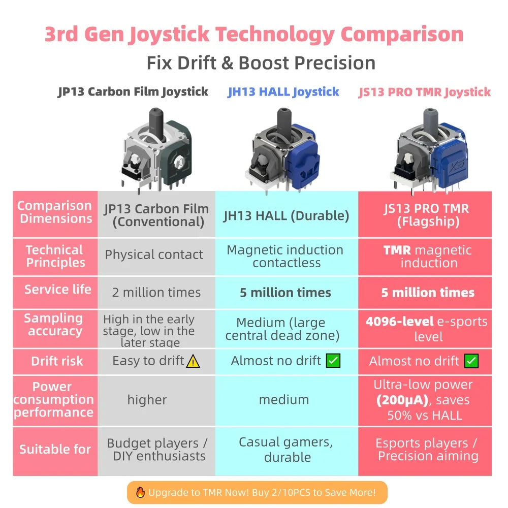 PS5 Hall and TMR Electromagnetic Joystick Replacements