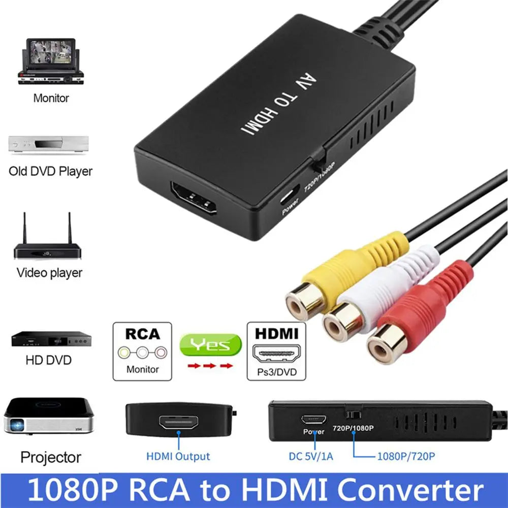 RCA to HDMI Converter 1080P for PS1/PS2/PS3 and VHS
