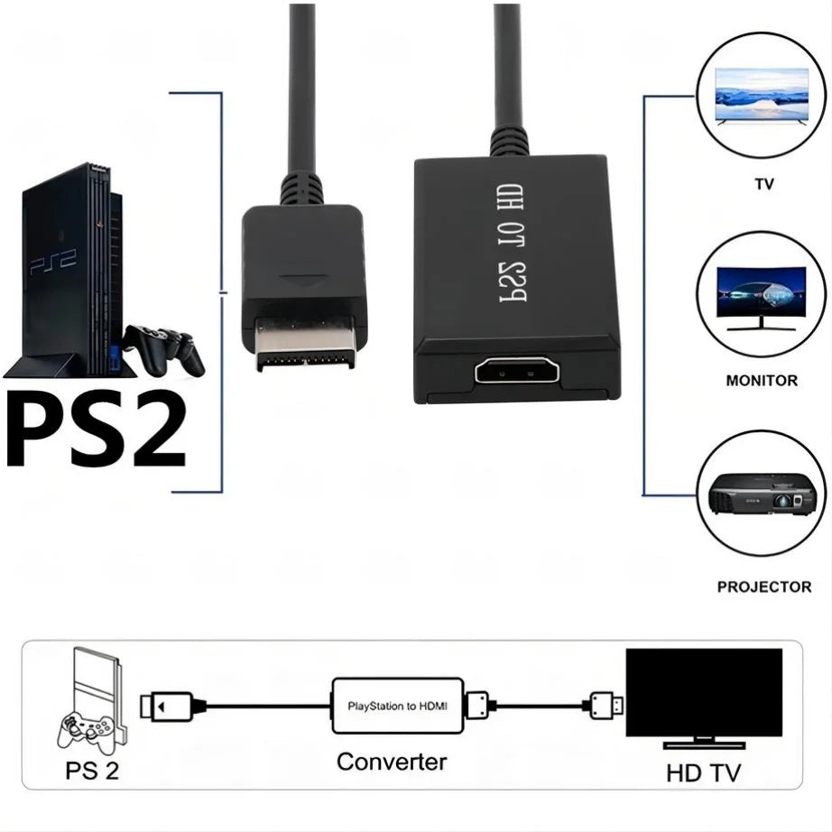 PS2 to HDMI Converter for PS1, PS2 and PS3 Display Modes