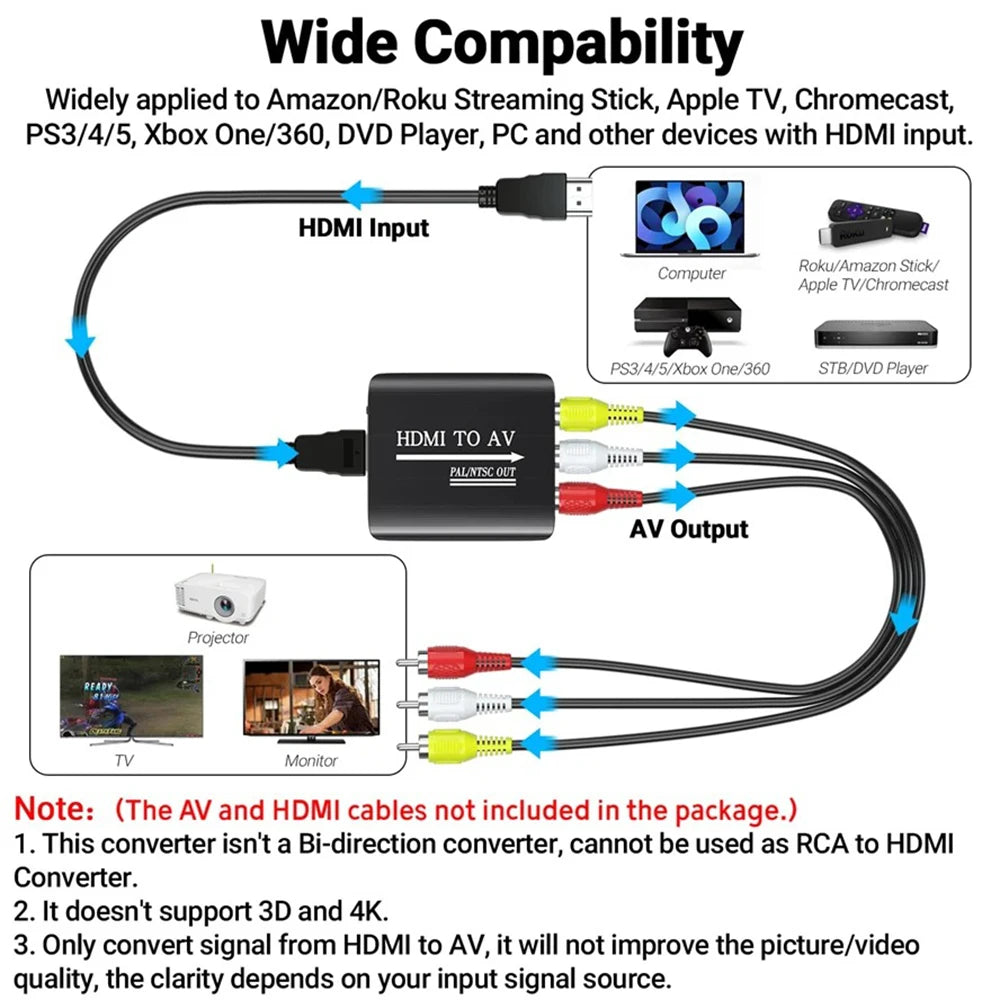 N64 AV to HDMI or HDMI to AV RCA Video Converter for N64