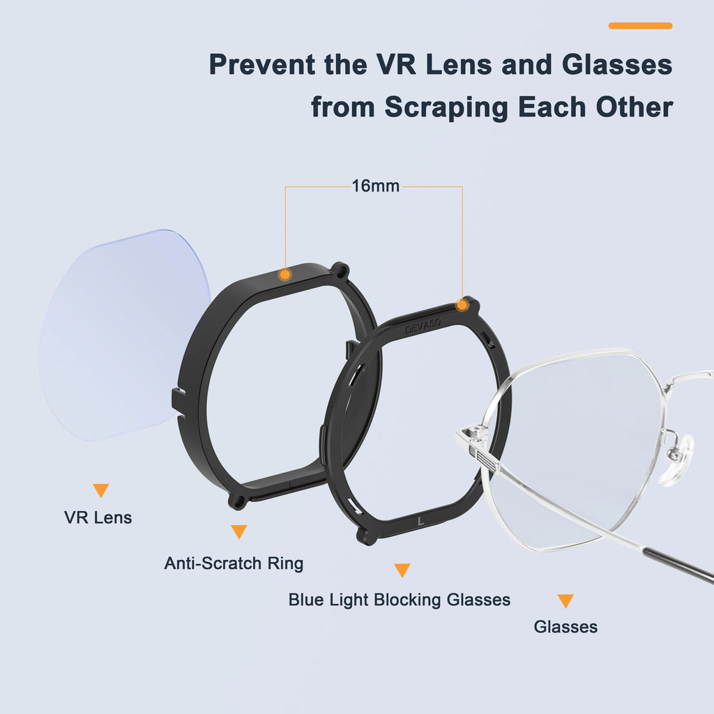Lens Protector Cover Kit for PSVR2, Protector Accessories Compatible with Playstation VR2, Glasses Spacer Anti-Scratch Ring