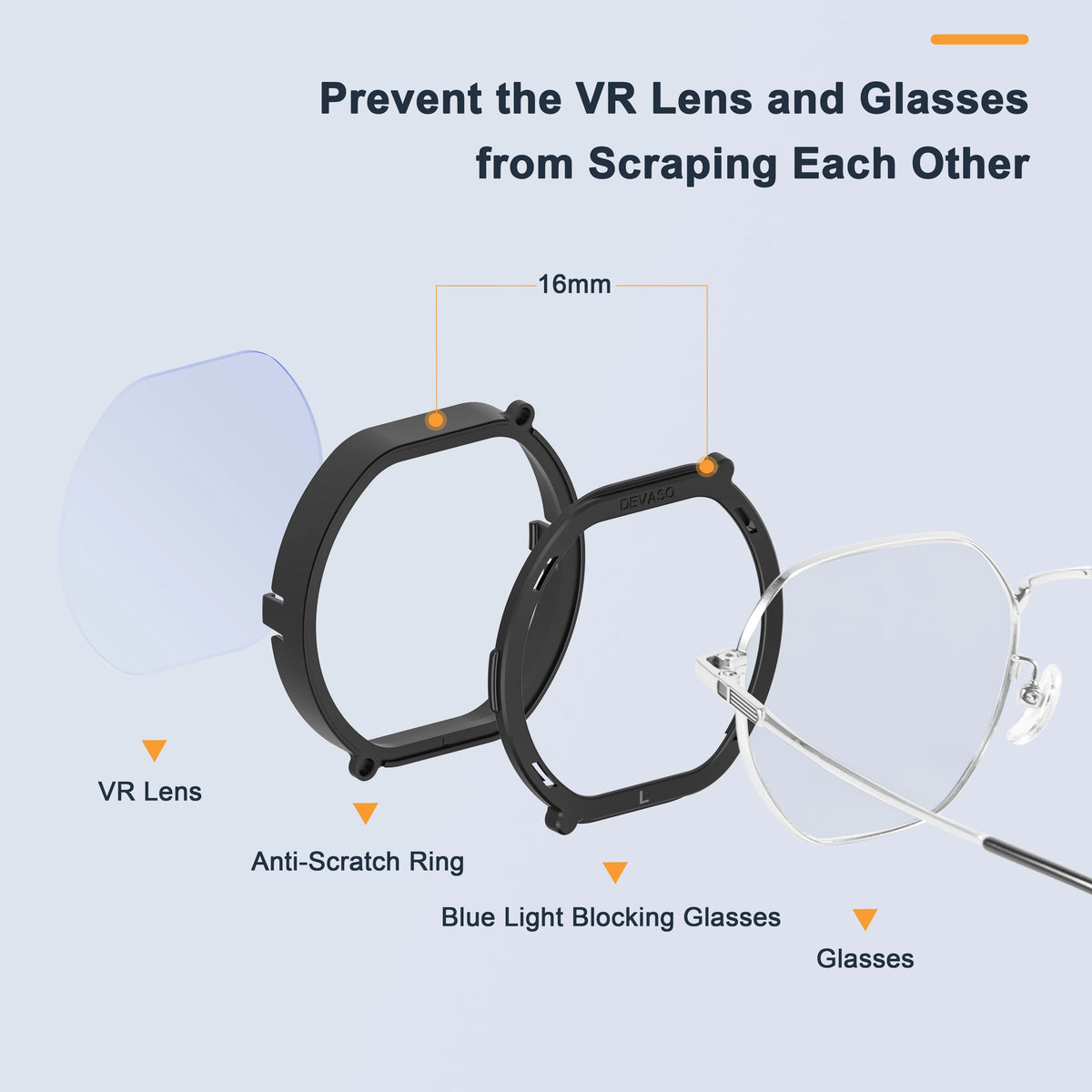 Lens Protector Cover Kit for PSVR2, Protector Accessories Compatible with Playstation VR2, Glasses Spacer Anti-Scratch Ring